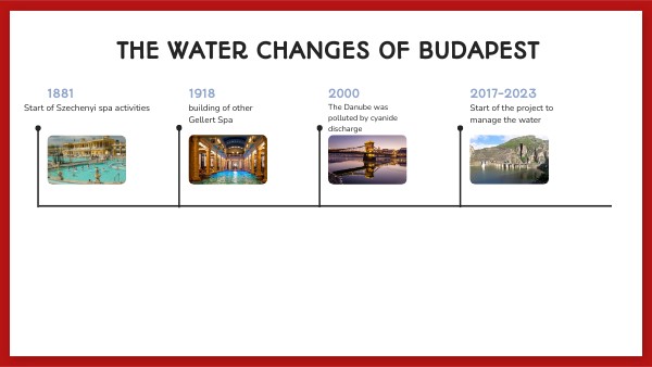 COLOR EDU TIMELINE