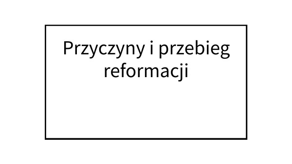 Przyczyny i przebieg reformacji Religia | Genially