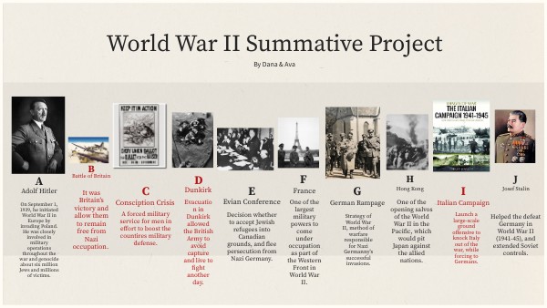 World War II Summative Project