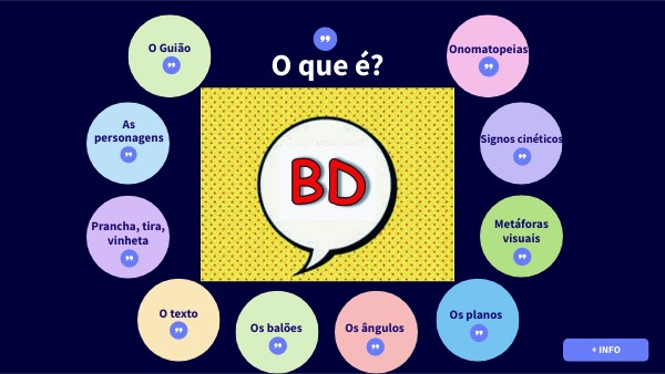BASIC INTERACTIVE IMAGE | Genially