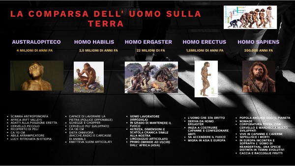 La comparsa dell'uomo sulla terra Jacopo Agresti