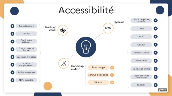Accessibilit Num rique Genially