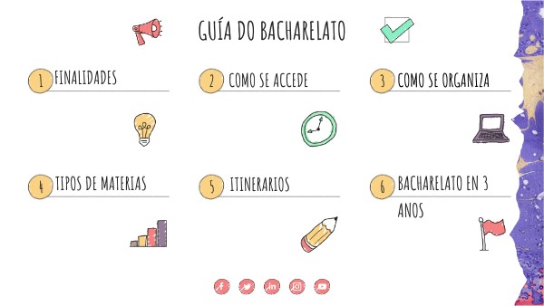 VISUAL THINKING CHECKLIST | Genially