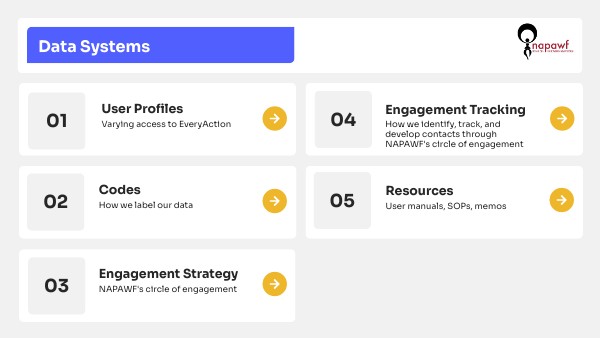 Data Systems Follow Along | Genially