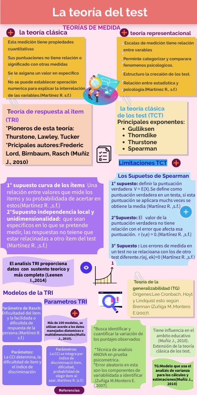 Teoría del test | Genially