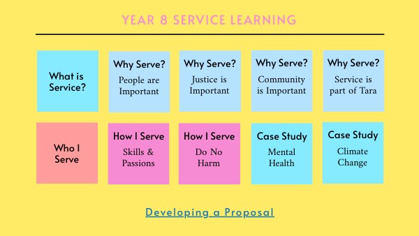 Service Learning Course Map