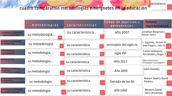 COMPARATIVE TABLE | Genially