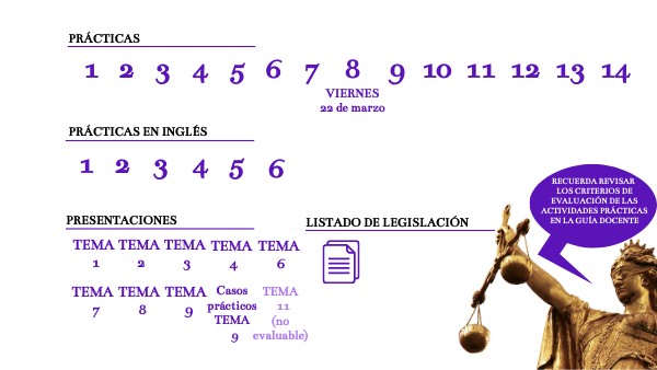 Prácticas Grupo 3 | Genially