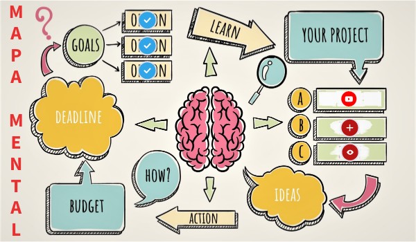 MAPA MENTAL | Genially