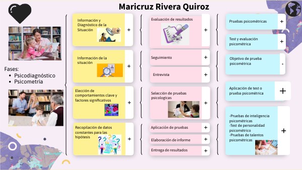 Reto 3 | Genially