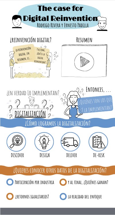 1. Insights sobre la digitalización | Genially