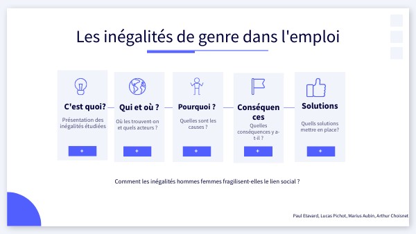 BASIC SHAPES TIMELINE | Genially