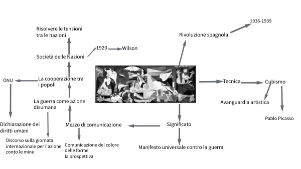 Copy - BASIC PRESENTATION | Genially