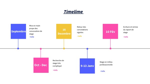 TIMELINE DIAGRAM II
