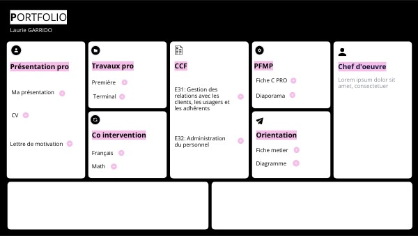 LEAN BUSINESS CANVAS | Genially
