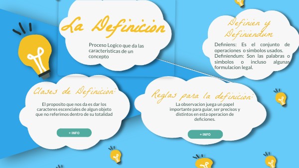 Organizador Grafico de Definición | Genially