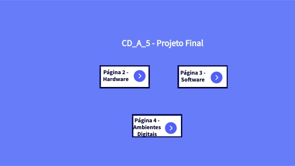 CD_A_5 - Projeto Final | Genially