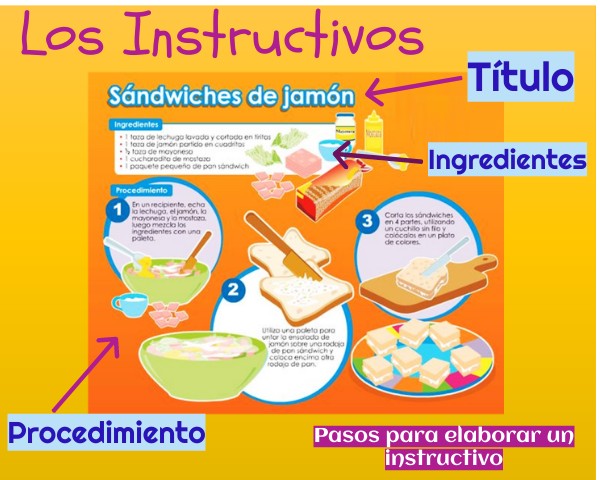Los Instructivos | Genially