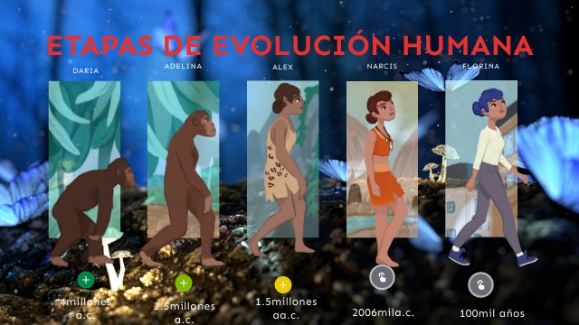 Etapas De La Evolución Humana – Historia De La Evolucion Humana – KPPT