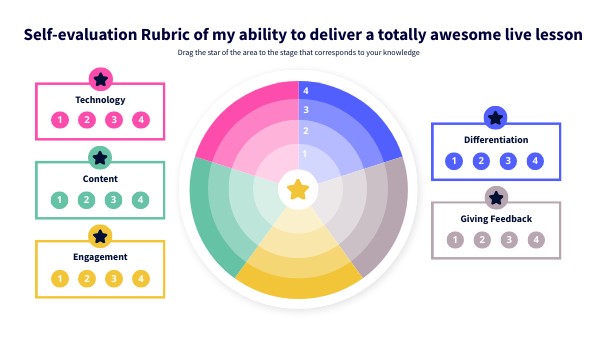 SELF-EVALUATION RUBRIC