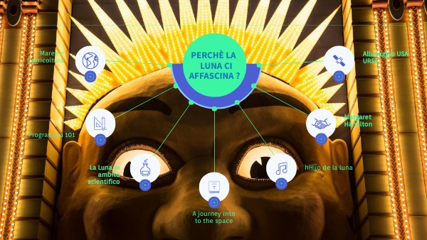 Copia - CORPORATE MIND MAP | Genially