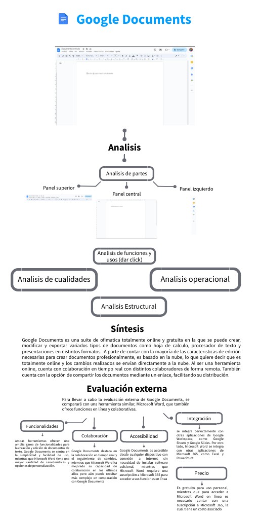 Josue Yanez - Análisis, síntesis y evaluación de google docs | Genially
