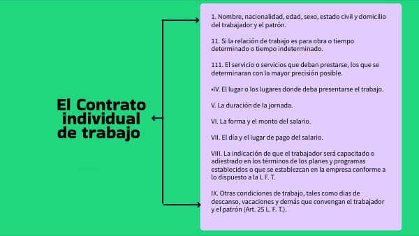 Requisitos Del Contrato Individual De Trabajo view.genially.com