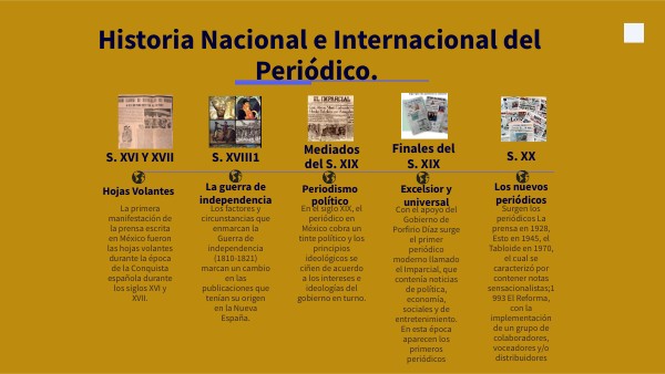 Historia Nacional E Internacional Del Periodico