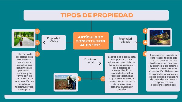 tipos de propiedad | Genially