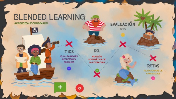 BLENDED LEARNING | Genially