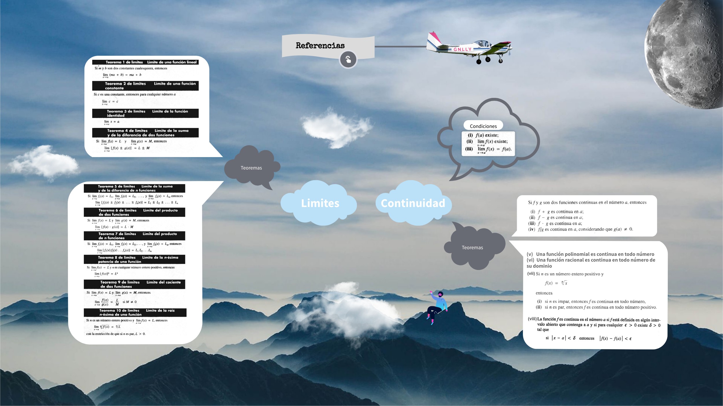 Mapa mental: Limites y continuidad