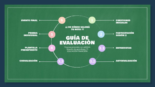 GUÍA DE EVALUACIÓN | Genially