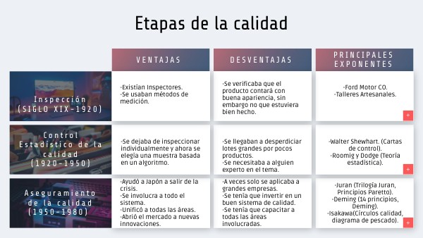 ETAPAS DE LA CALIDAD