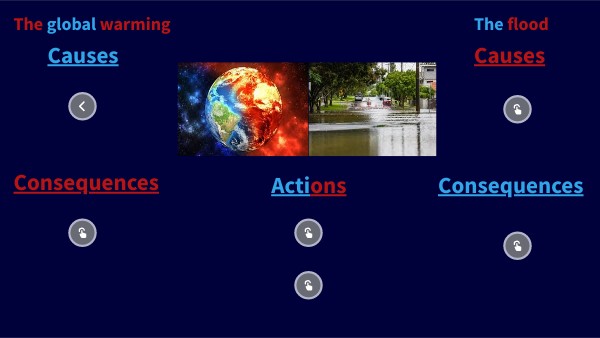 BASIC LEARNING UNIT | Genially
