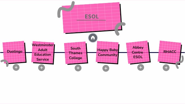 Westminster ESOL EDUCATION AND EMPLOYMENT INNER HOMEPAGE | Genially