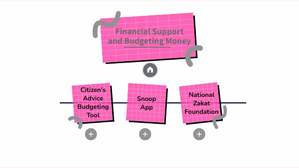Budgeting Money - EDUCATION AND EMPLOYMENT INNER HOMEPAGE