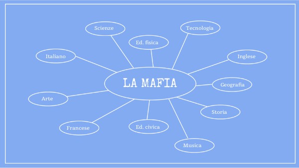 Copia - BASIC DIGITAL QUIZ