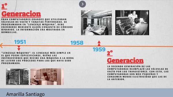 TIMELINE EDU COLOR | Genially