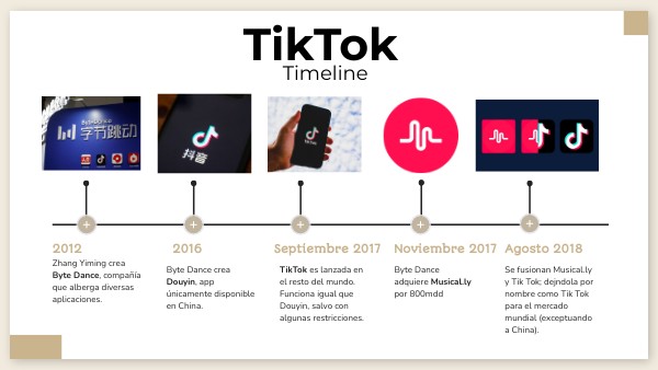 Línea del tiempo Tik Tok | Genially