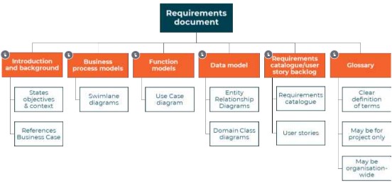 RE documentation types