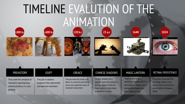 Histori of the animation