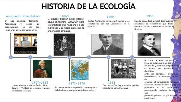 Línea Del Tiempo De La Historia De La Ecología view.genially.com
