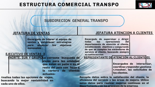 Diagrama de bifurcación