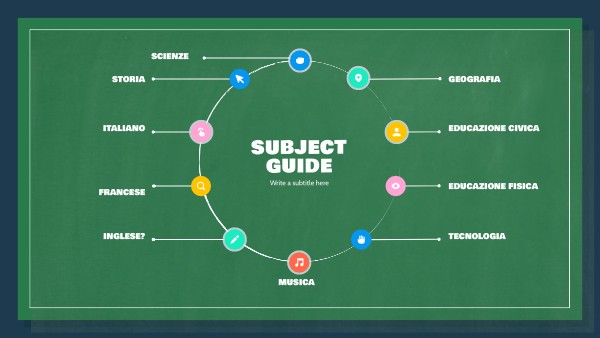 SUBJECT GUIDE | Genially