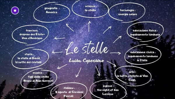 SPACE INTERACTIVE IMAGE | Genially