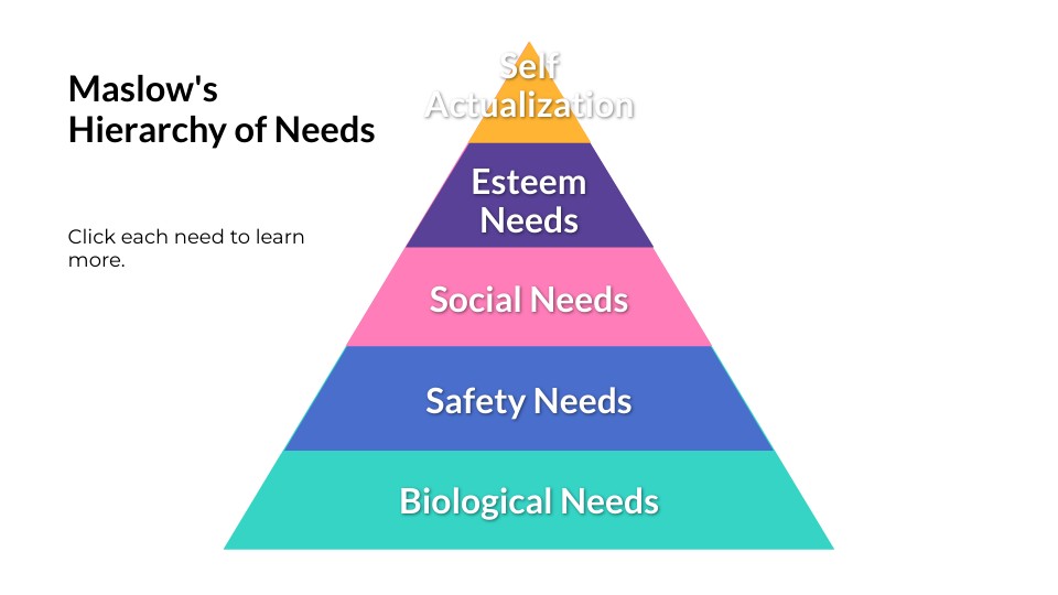 Demo - Hierarchy of Needs | Genially