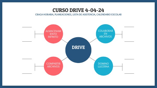 Mapa Mental Circular | Genially