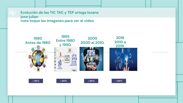 linea del tiempo evolución de las tic , tac y tep | Genially