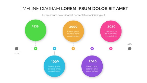 TIMELINE DIAGRAM V
