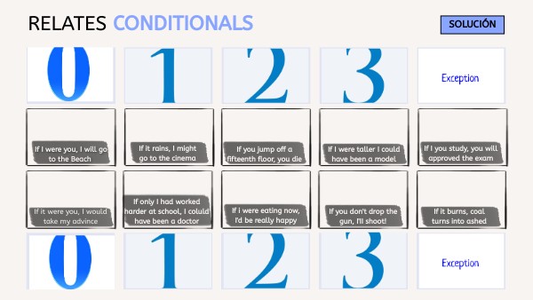 Conditionals | Genially